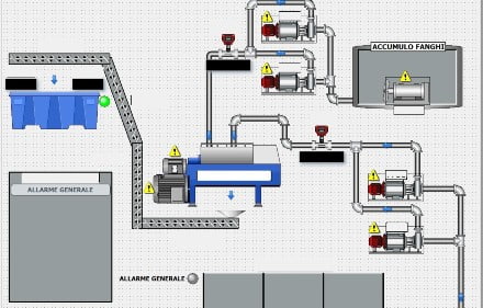 Scada