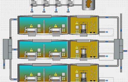 Scada