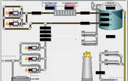 Scada