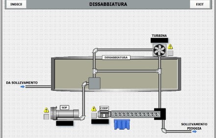Scada