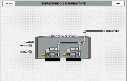 Scada