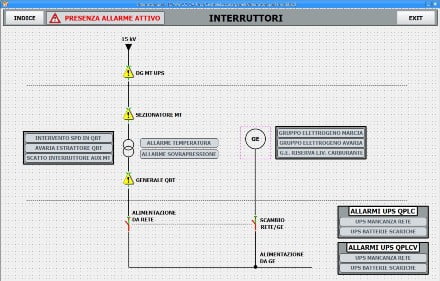 Scada