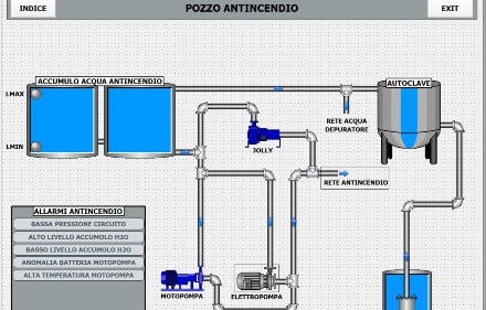 Scada