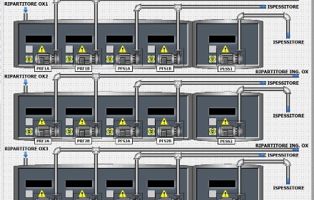 Scada