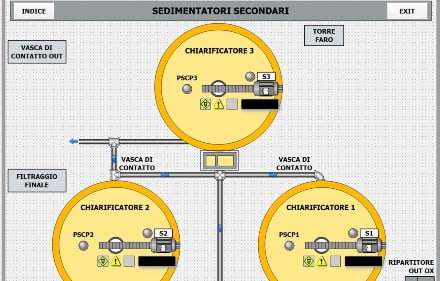 Scada