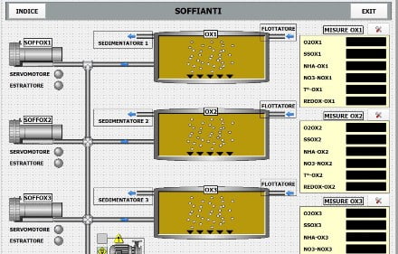 Scada