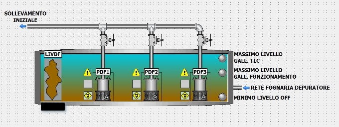 Scada