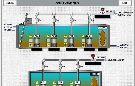 Scada