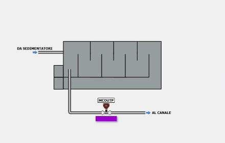 Scada