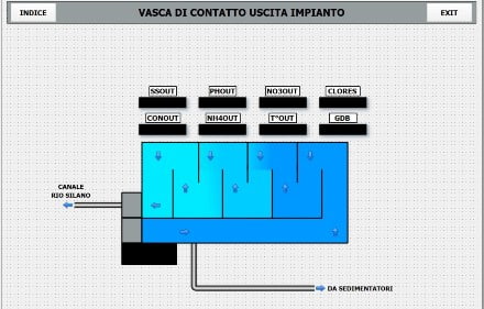 Scada