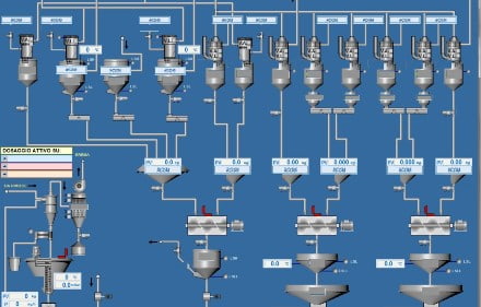 Scada