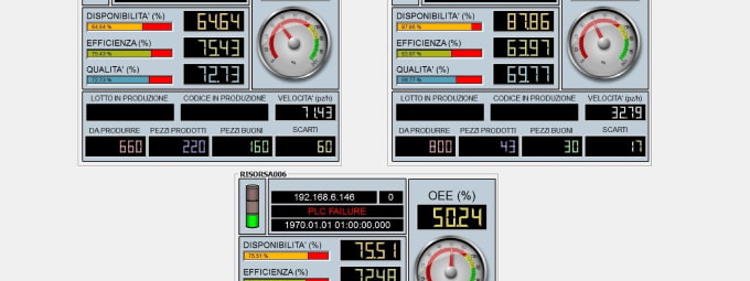 Scada