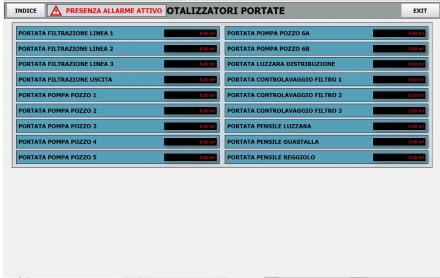 Scada