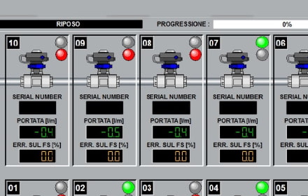 Scada