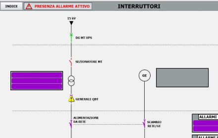 Scada