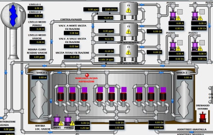 Scada