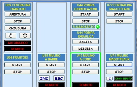 Scada