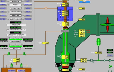 Scada